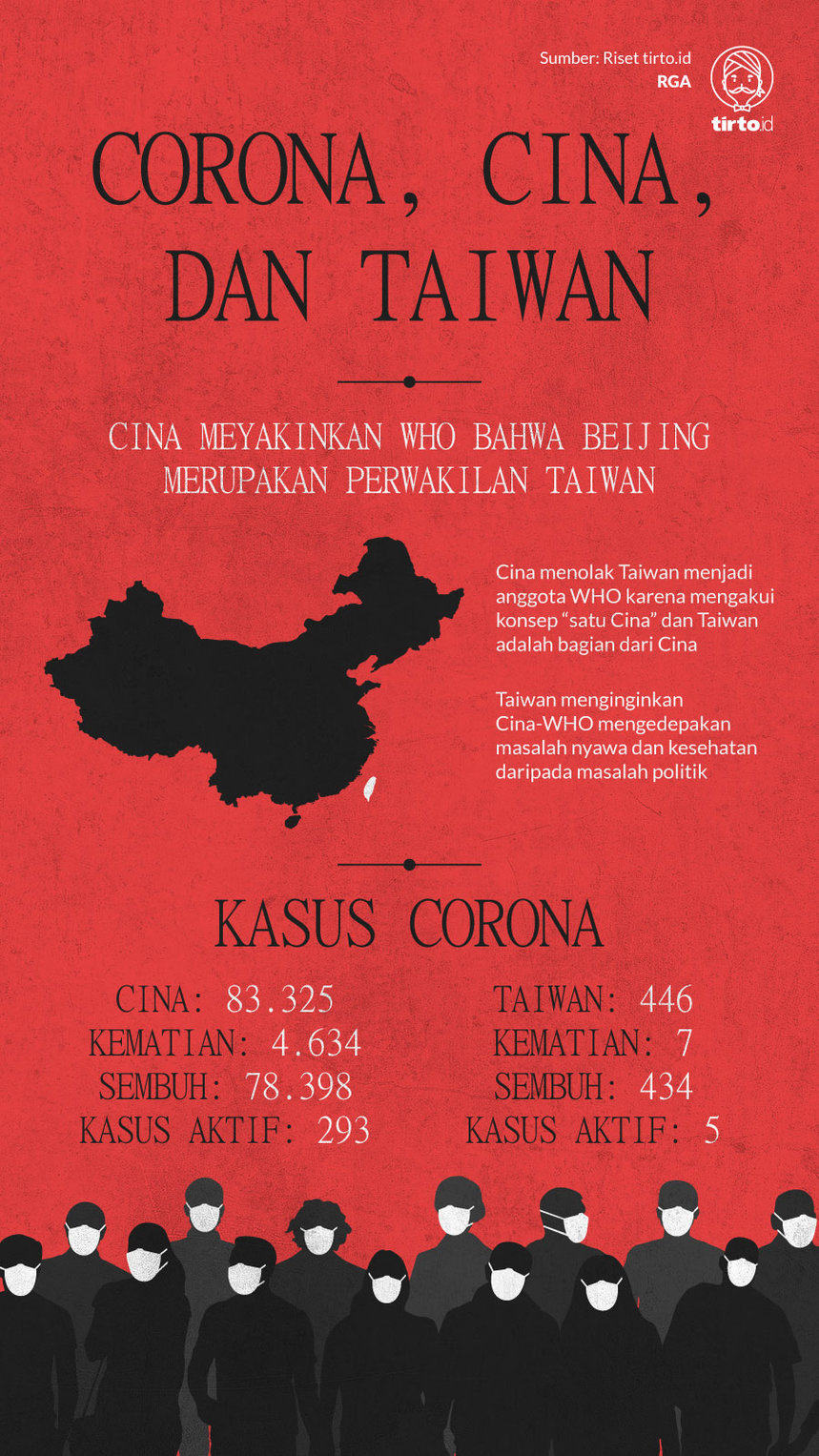 Infografik Corona Cina dan Taiwan