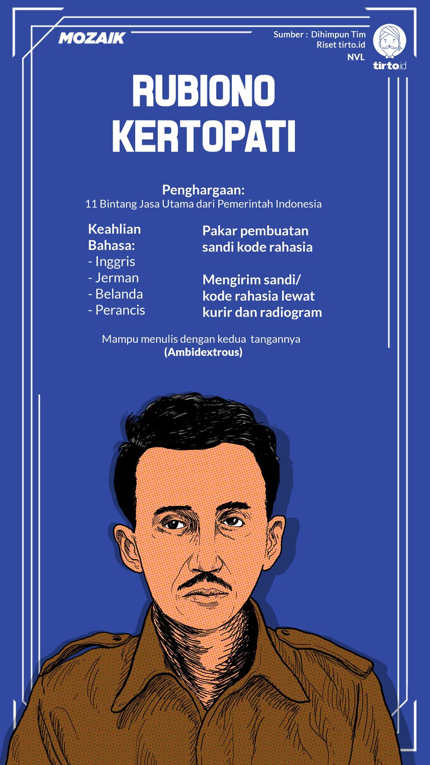 Infografik Mozaik Rubiono Kertopati