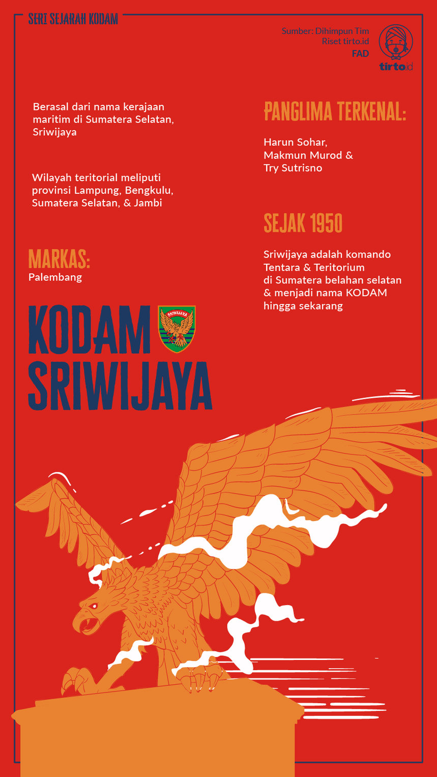 Infografik KODAM Sriwijaya