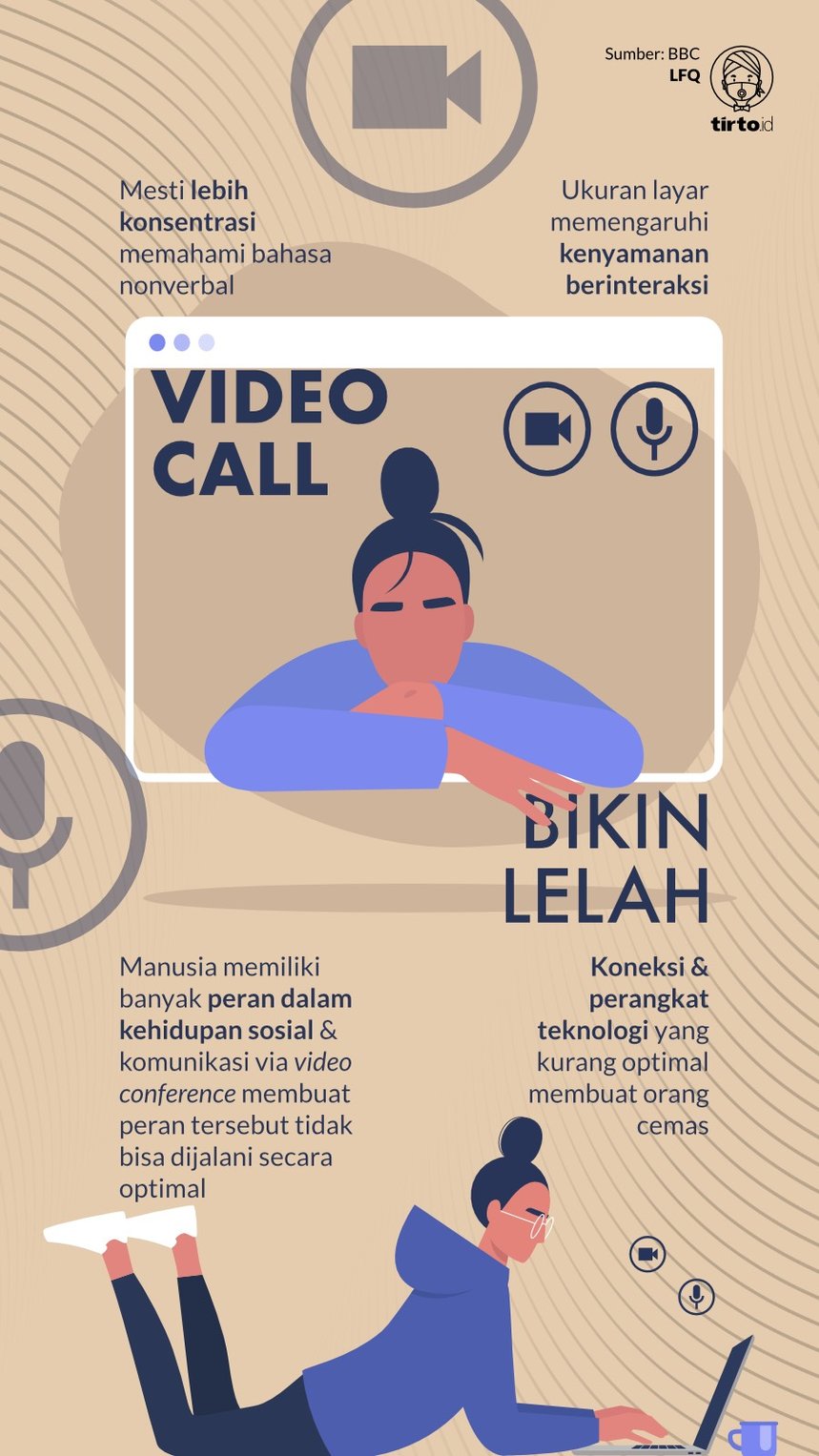 Infografik Video Call Bikin Lelah