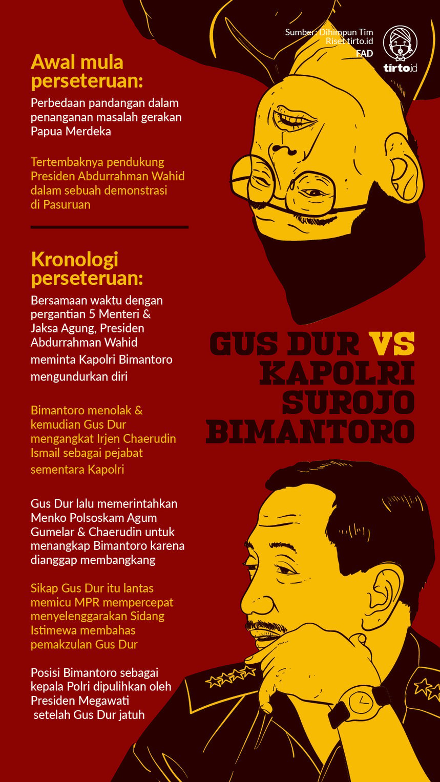 Infografik Gus Dur vs Kapolri Surojo Bimantoro