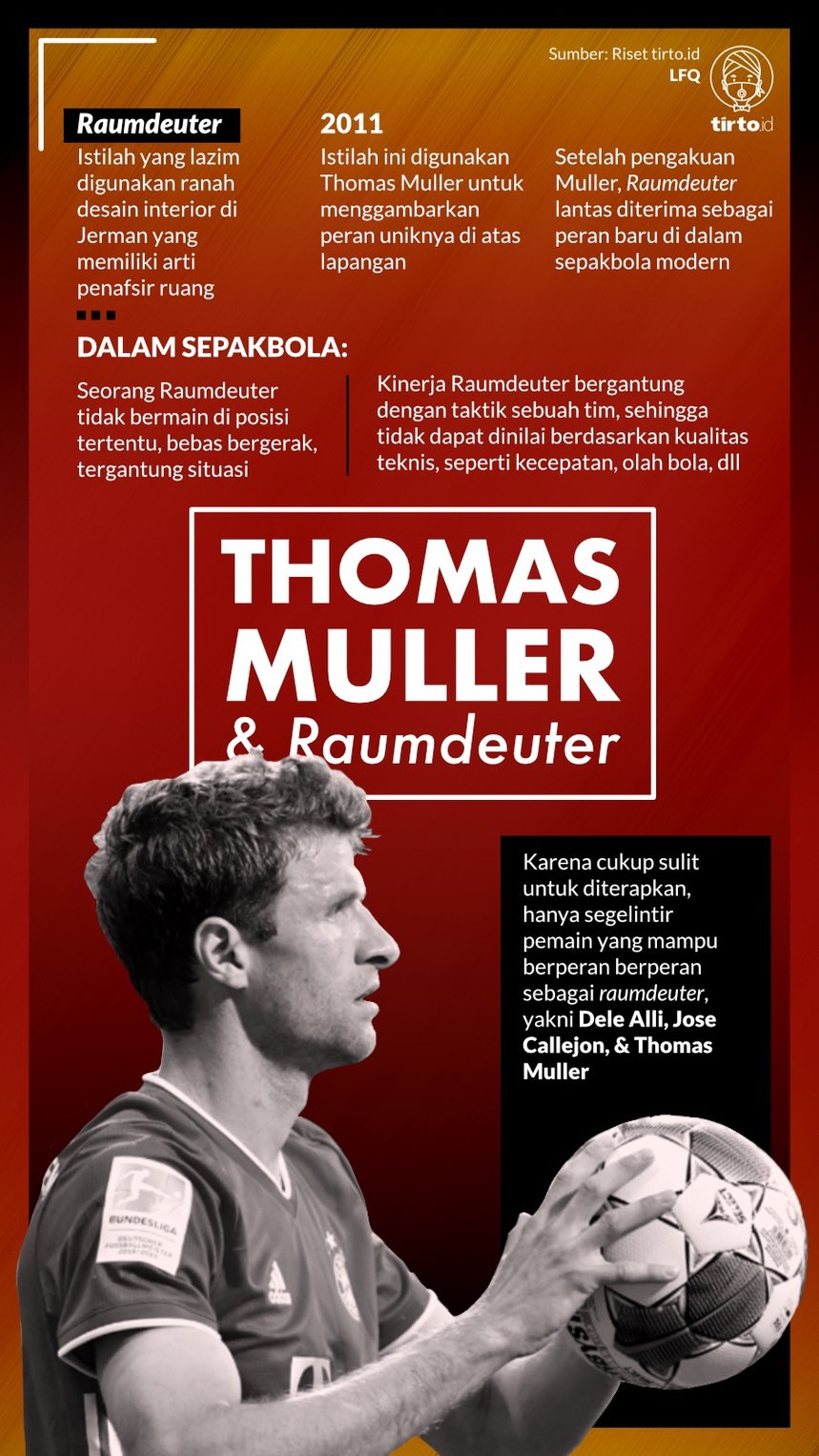 Infografik Thomas Muller dan Raumdeuter