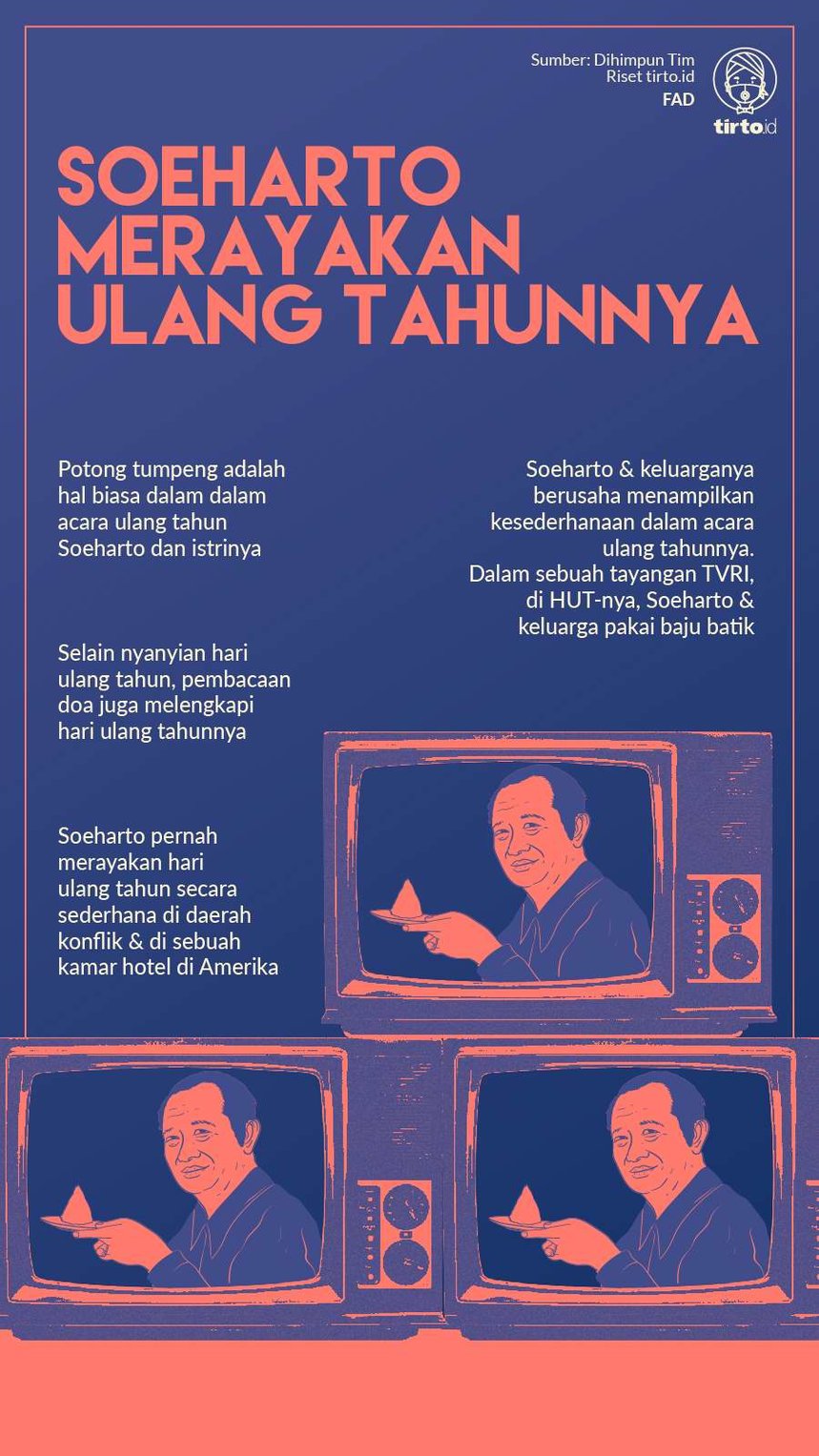 Infografik Ulang Tahun Soeharto