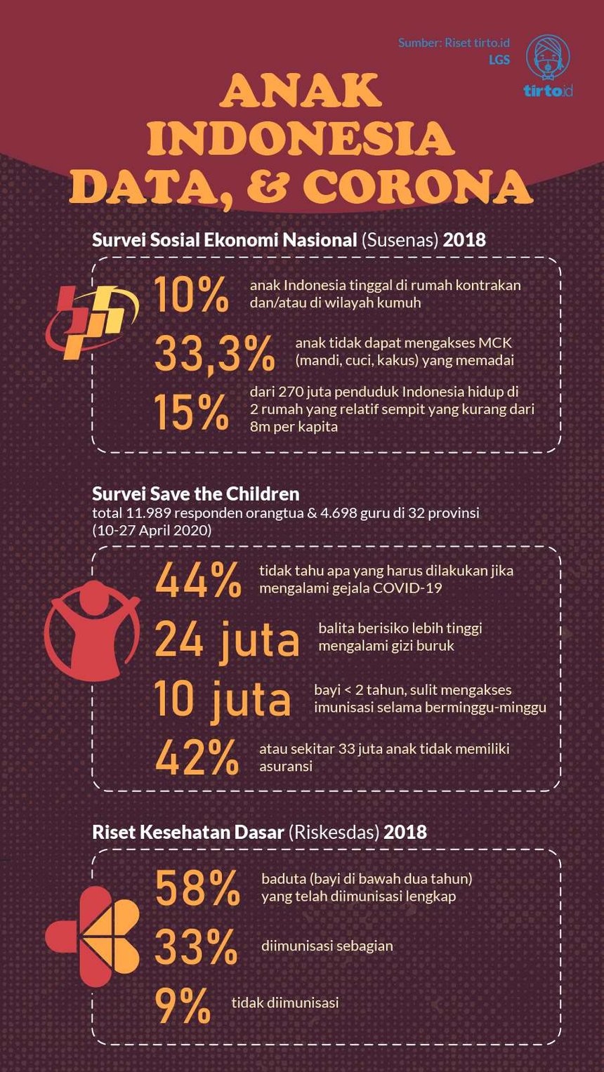 Infografik HL Indept Covid Anak