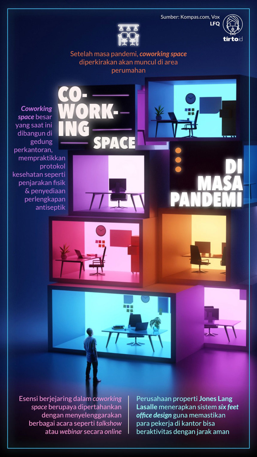 Infografik Coworking Space di Masa Pandemi