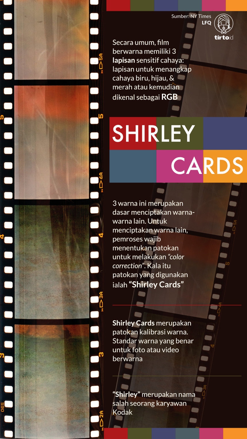 Infografik Shirley Cards