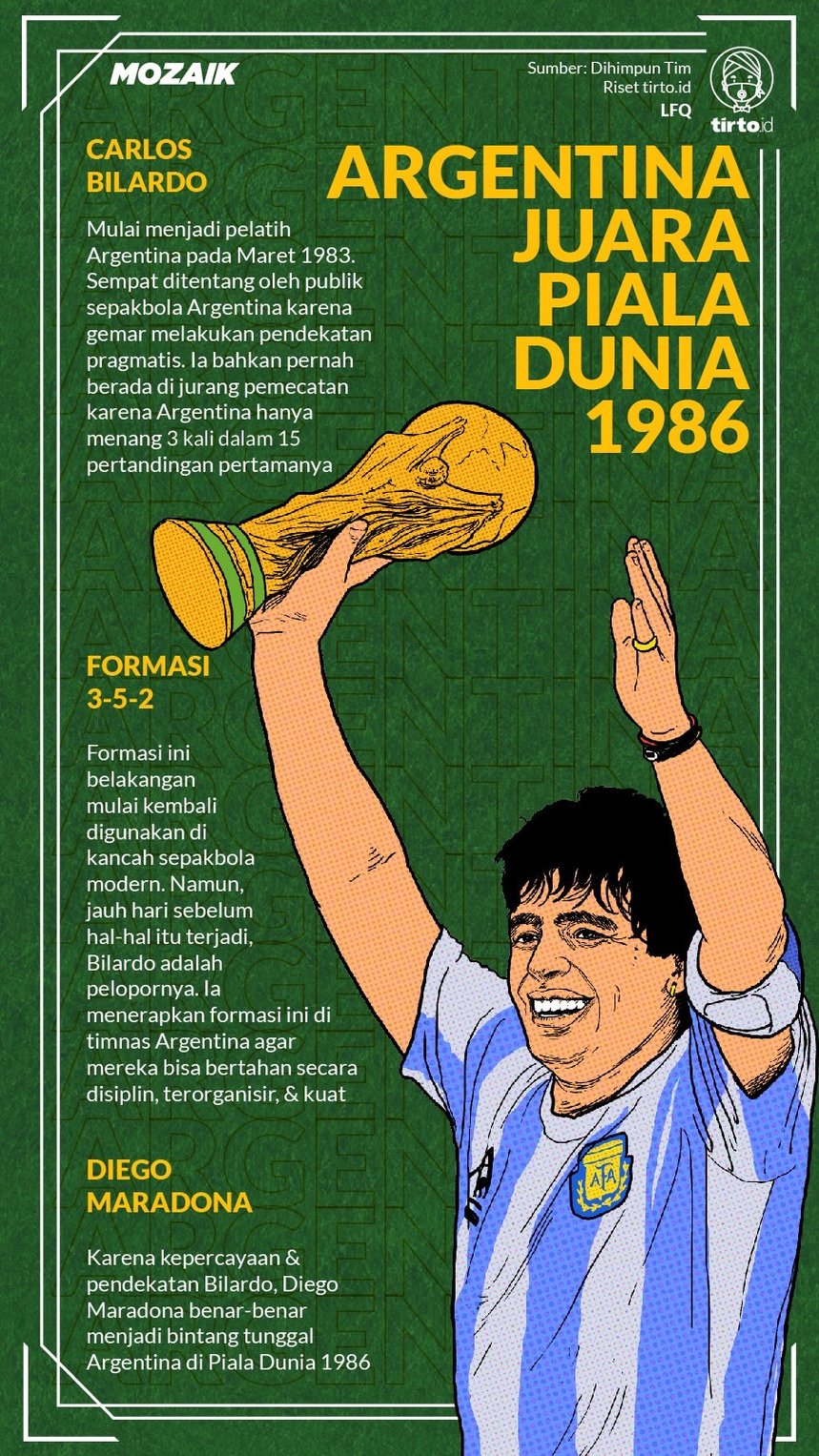 Infografik Mozaik Argentina Juara Piala Dunia 1986