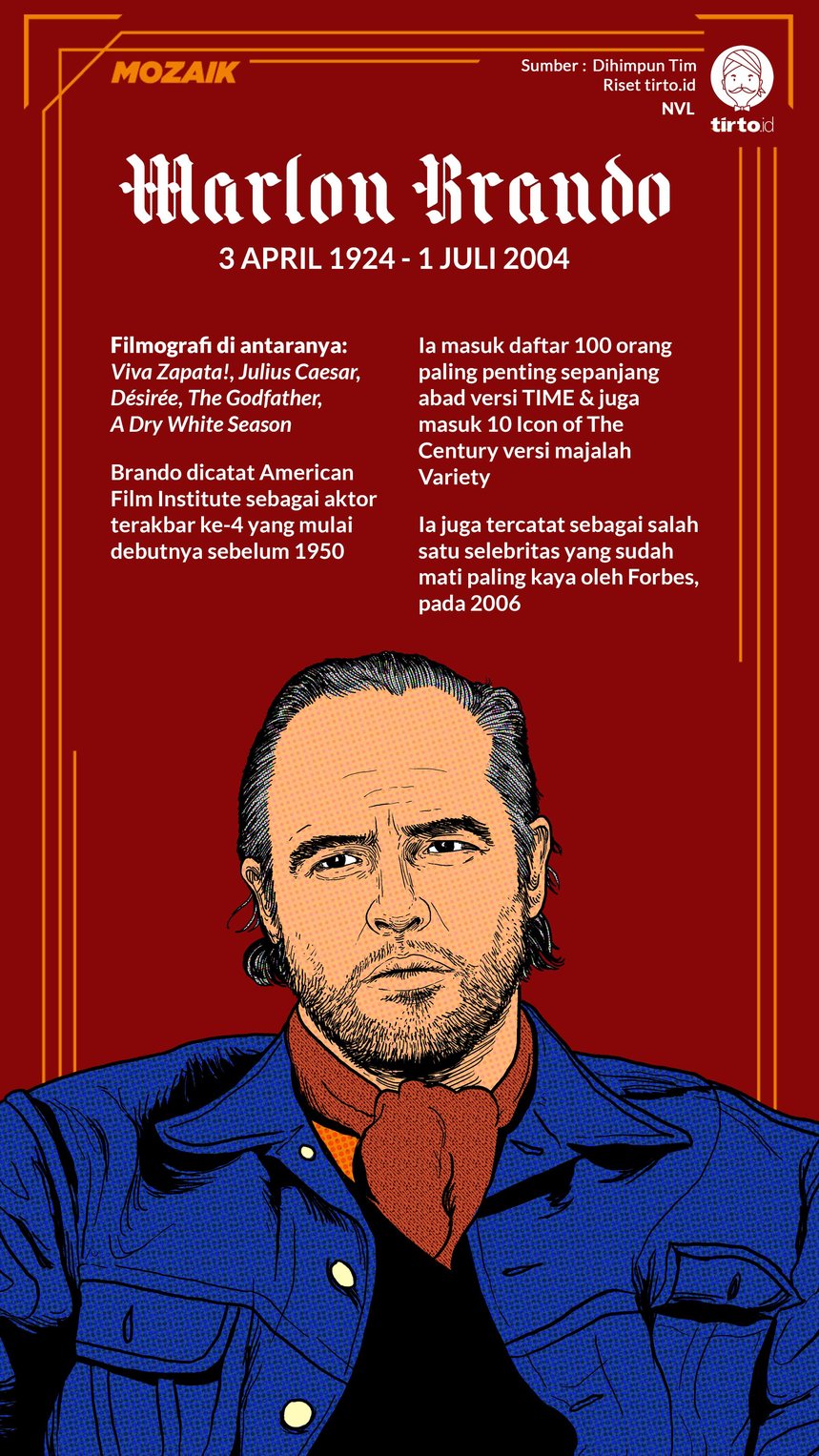 Infografik Mozaik Marlon Brando