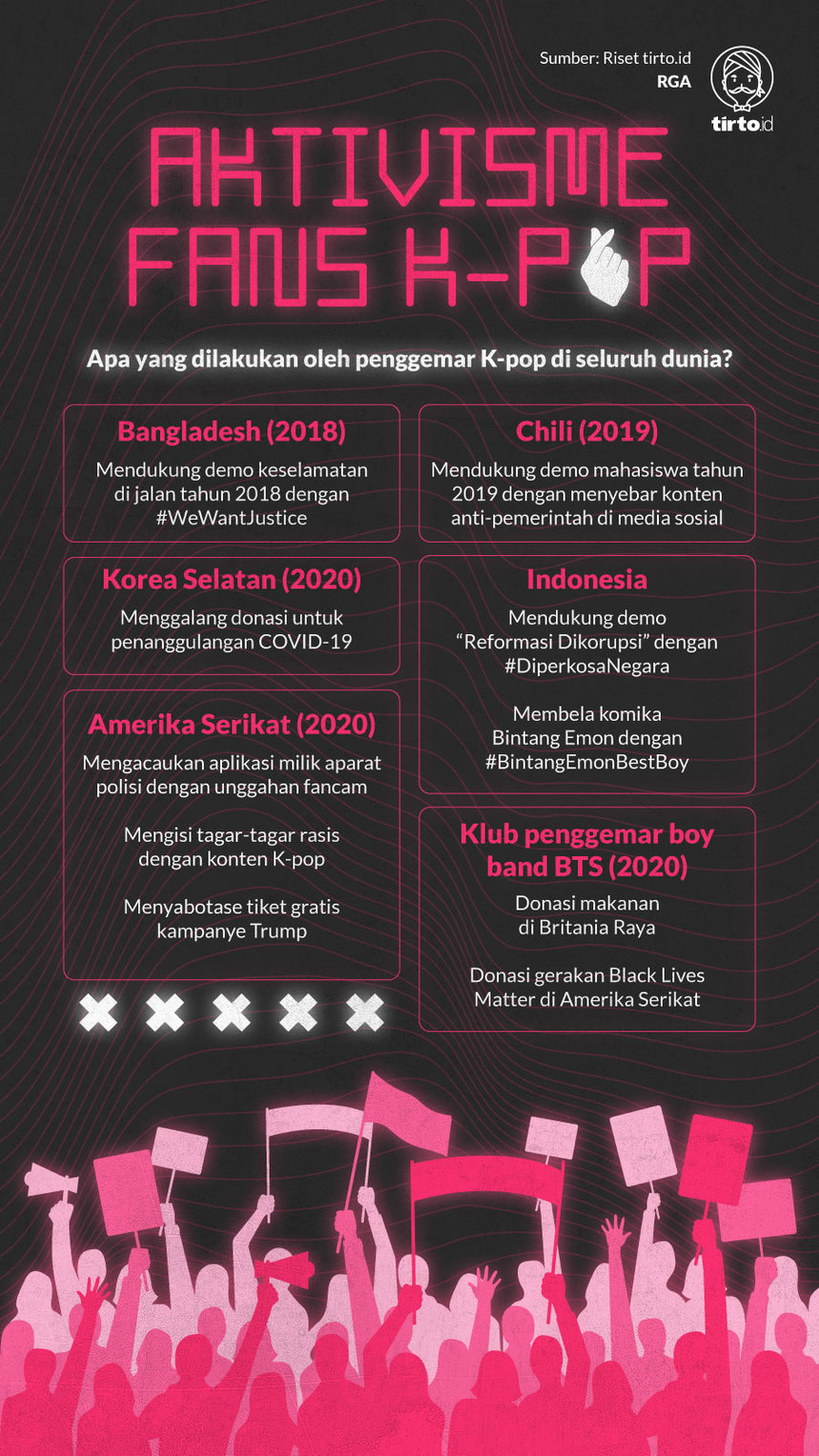 Infografik Aktivisme fans K pop