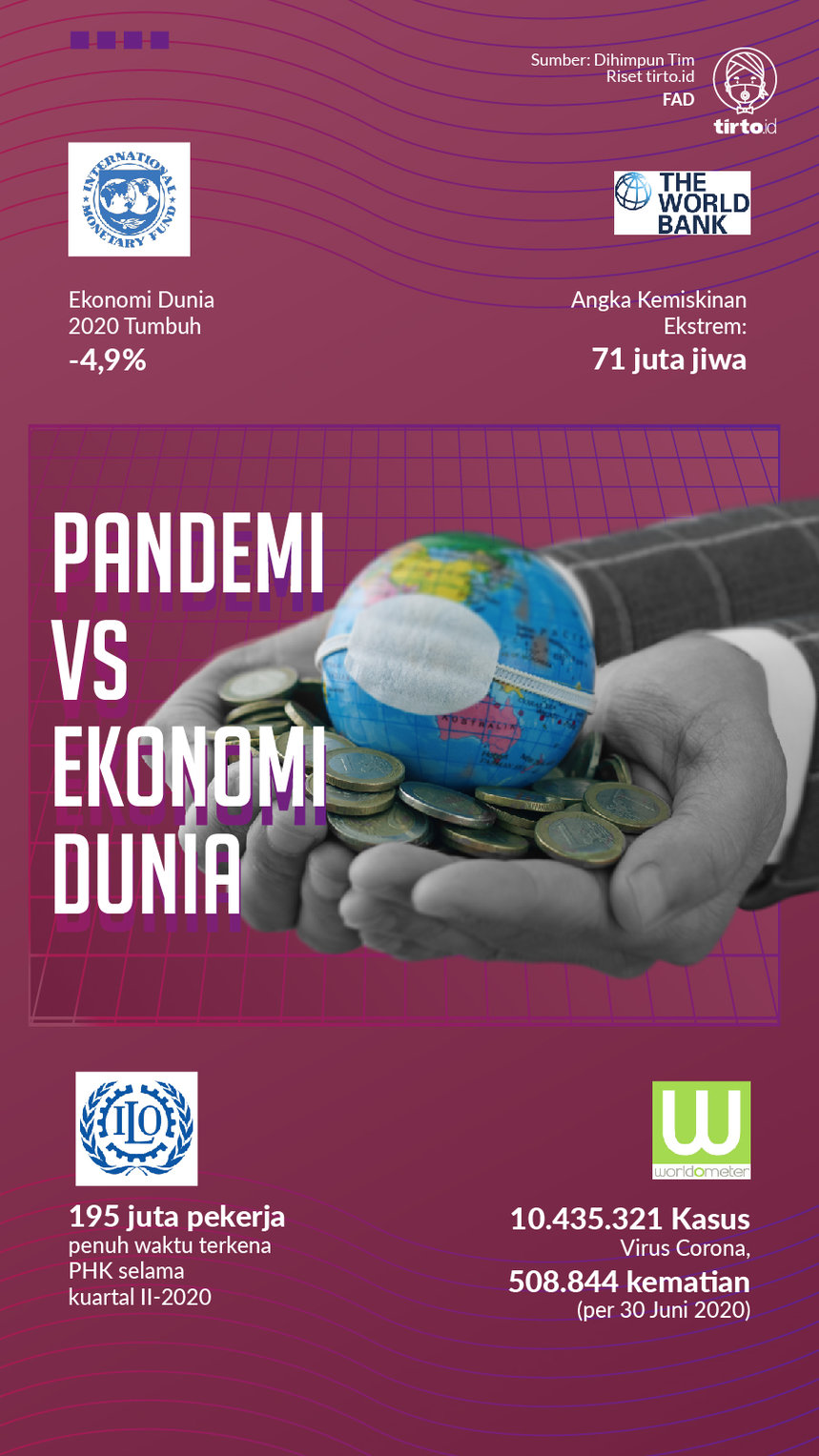 Infografik Pandemi Vs Ekonomi Dunia