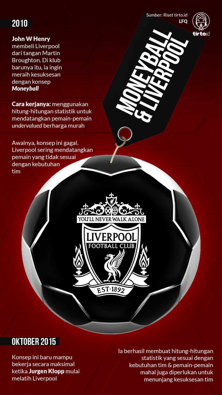 Infografik Liverpool