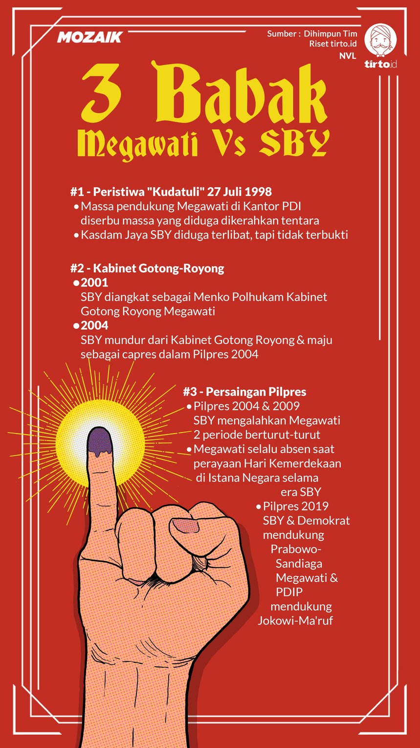 Infografik mozaik 3 Babak Megawati vs SBY