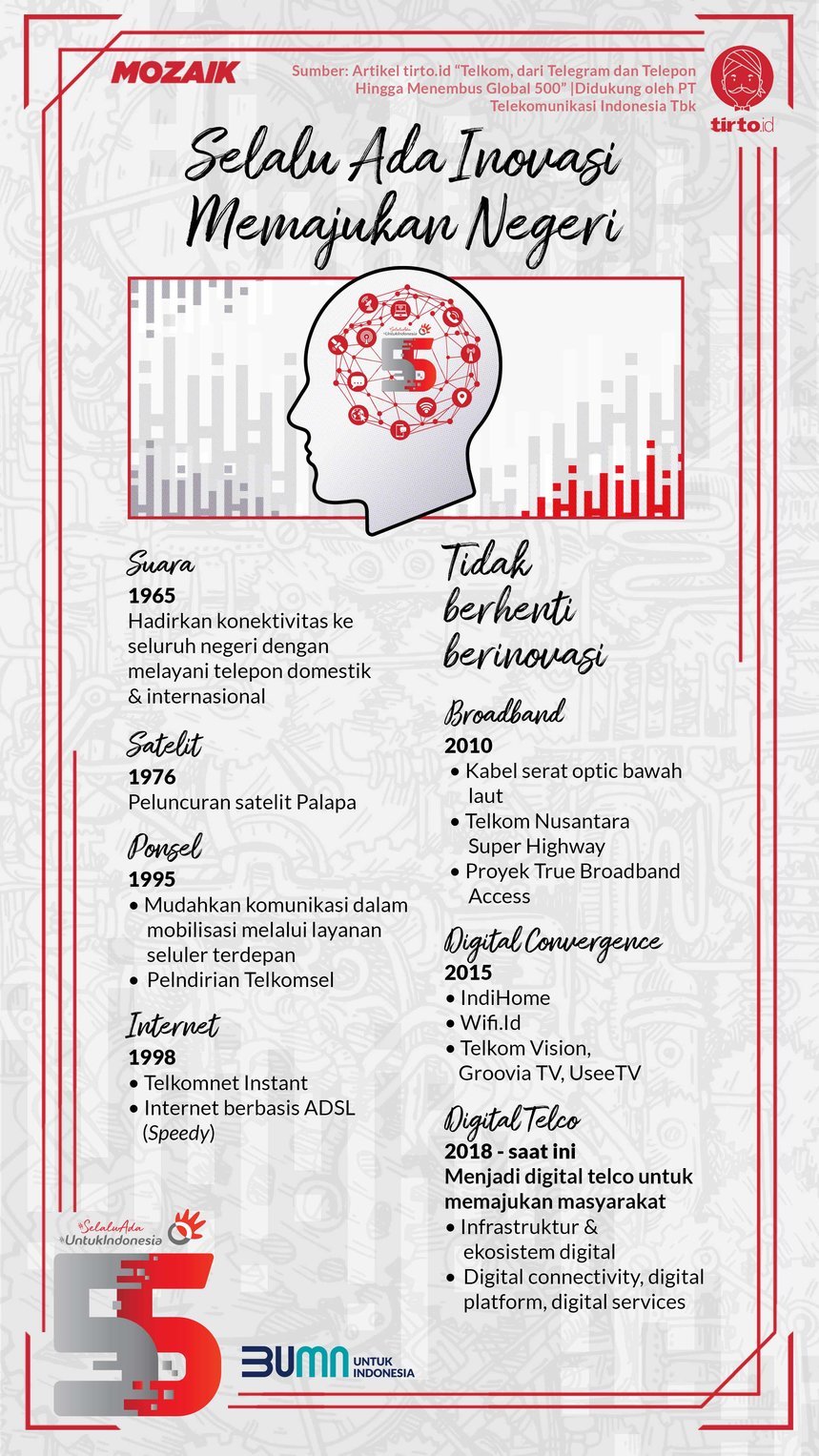 Infografik Mozaik Advertorial Telkom