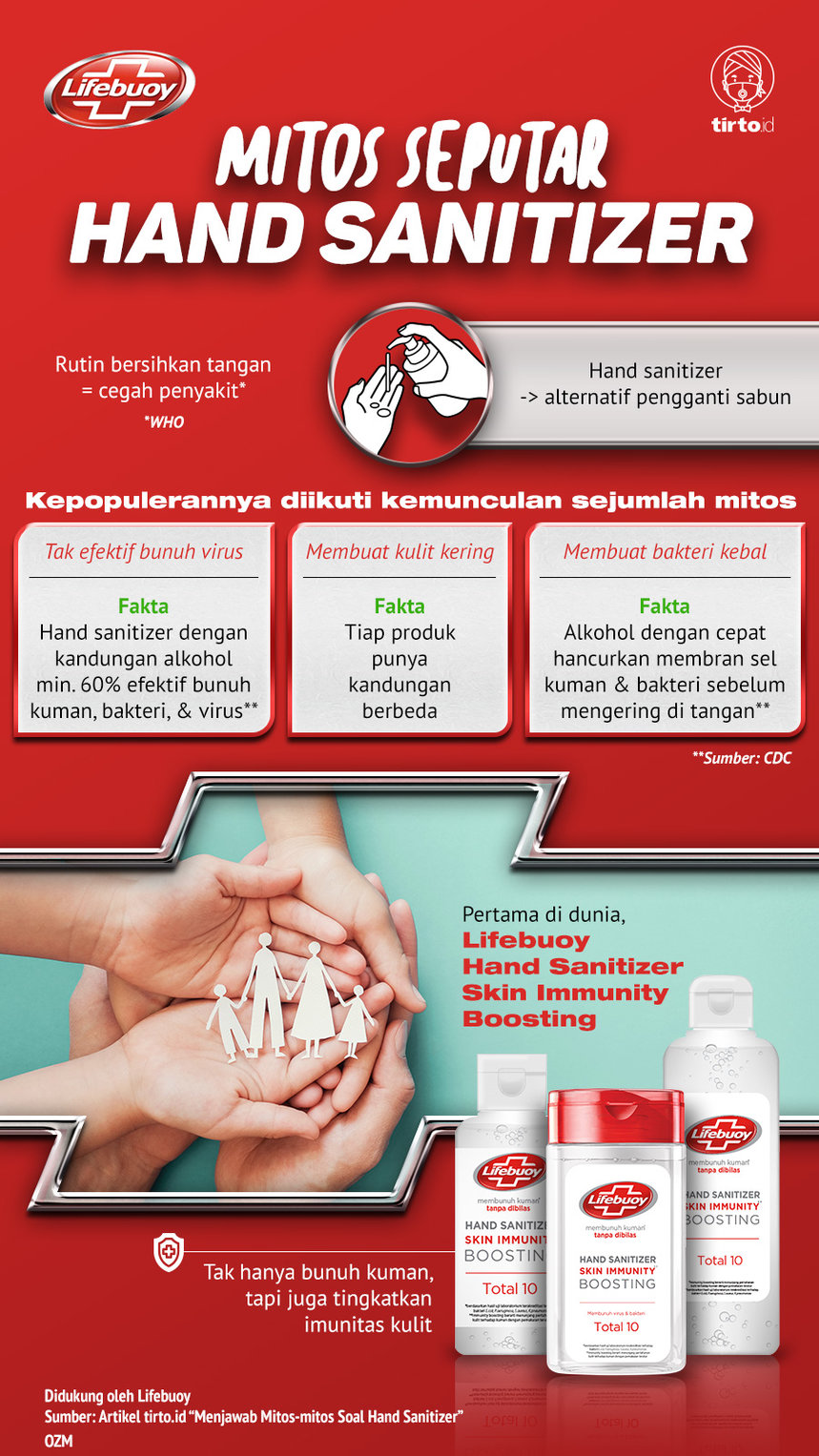 Infografik Hand Sanitizer Lifebuoy