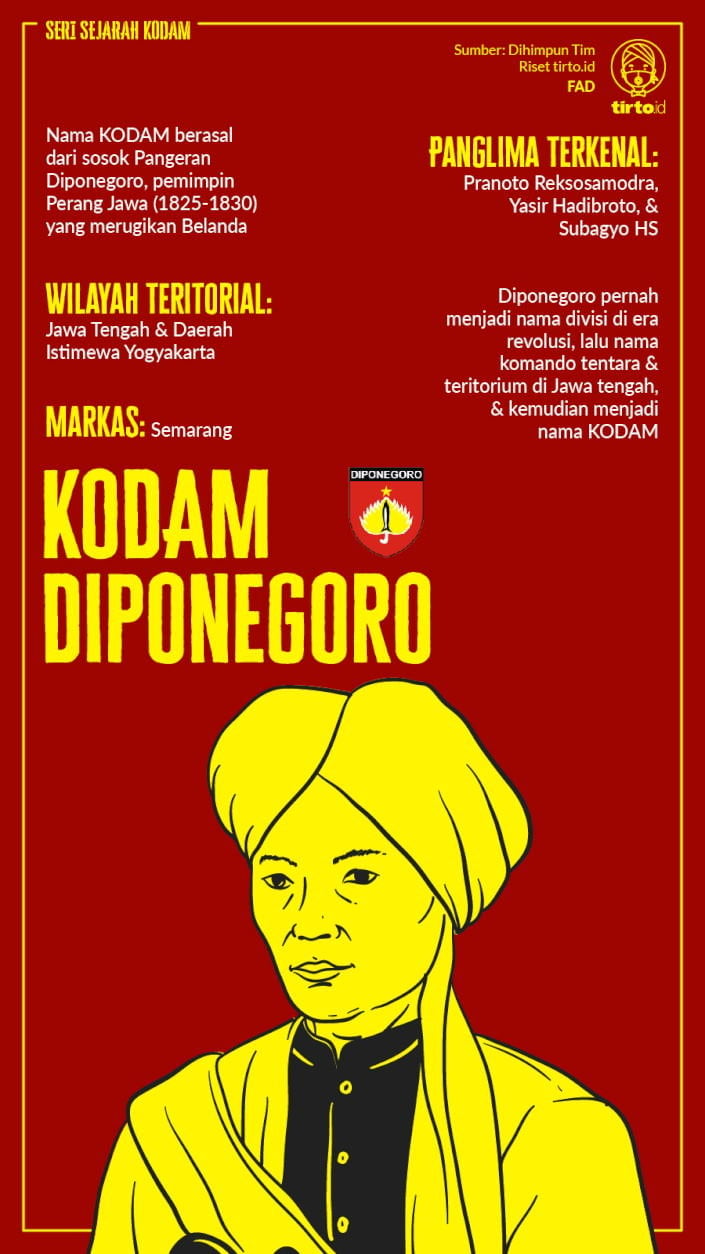 Infografik KODAM Diponegoro
