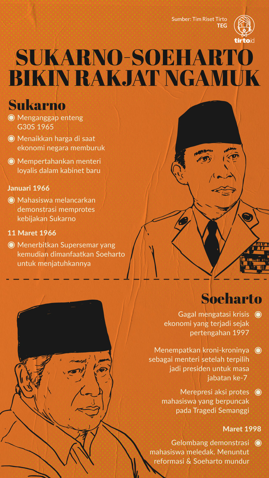 Infografik Sukarno Soeharto Bikin Rakjat Ngamuk
