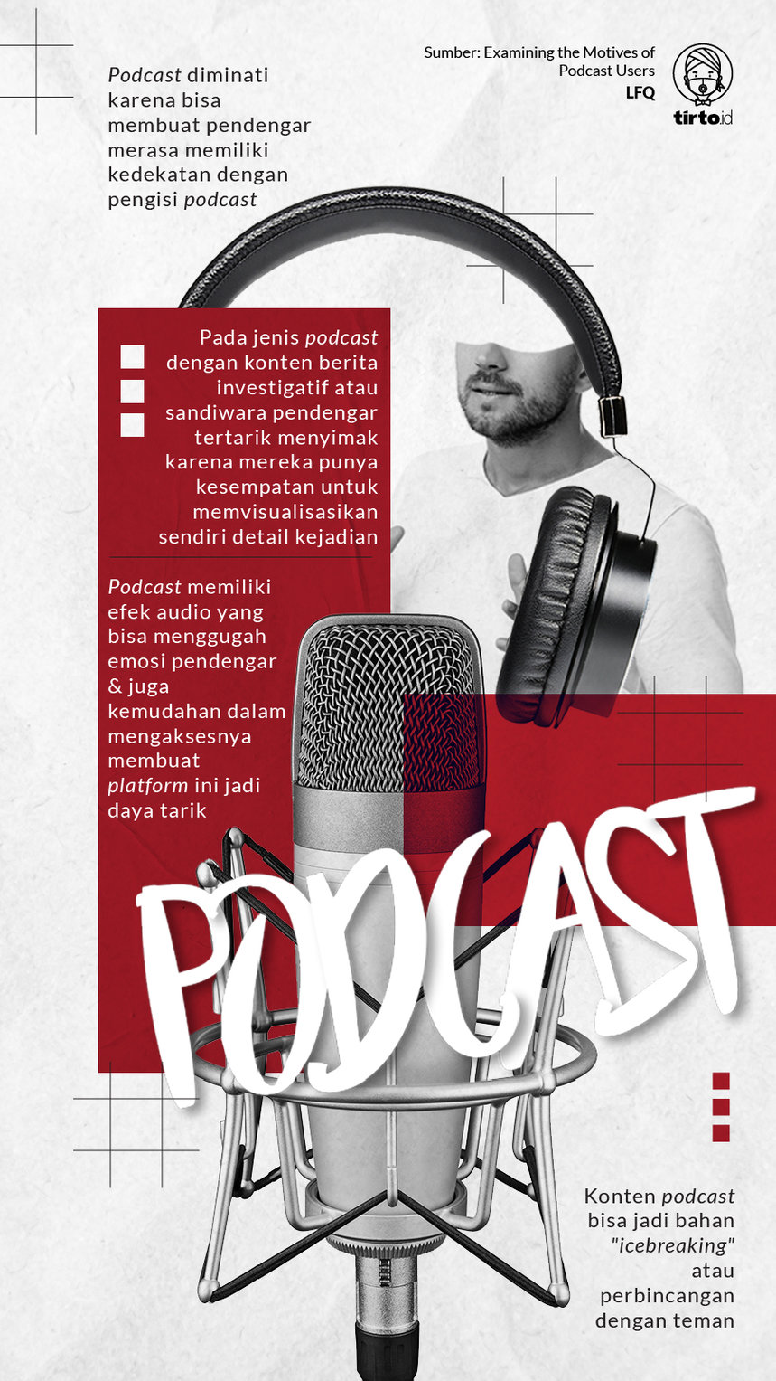 Infografik Podcast