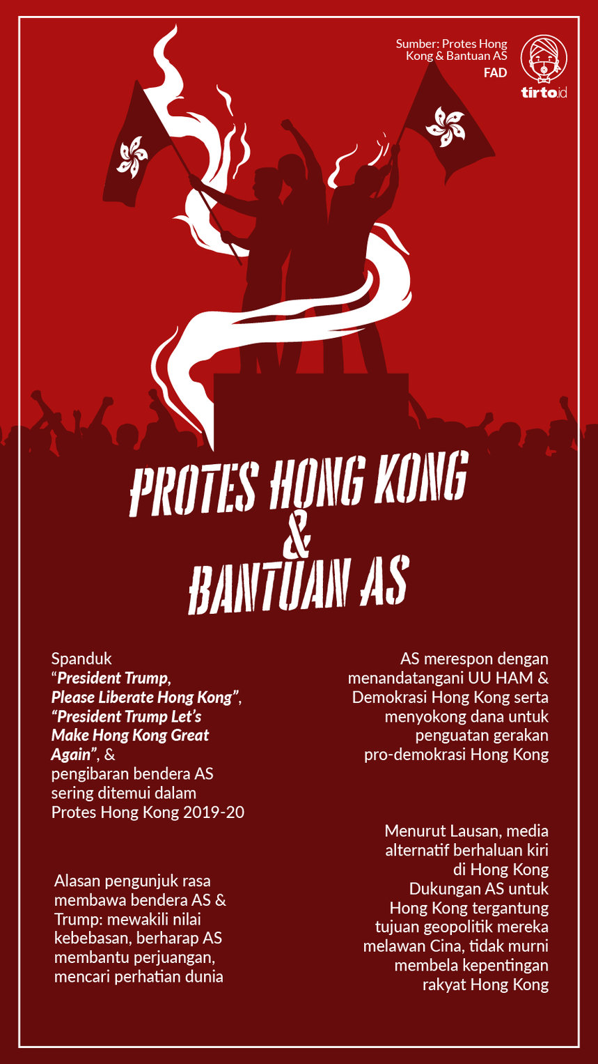 Infografik Protes Hong Kong dan Bantuan AS