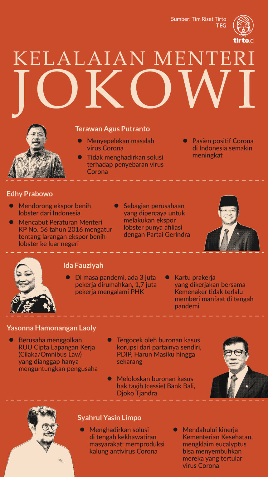 Infografik Konfrontasi Reshuffle Jokowi