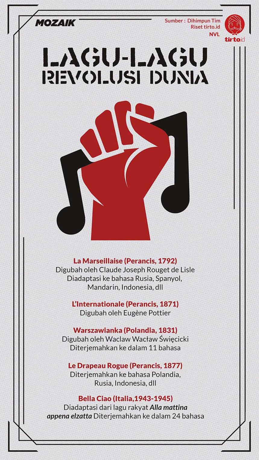 Infografik Mozaik Lagu Revolusi Dunia