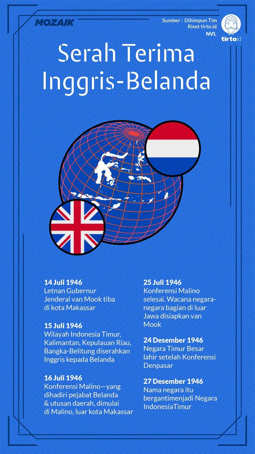 infografik negara indonesia timur mozaik nauval