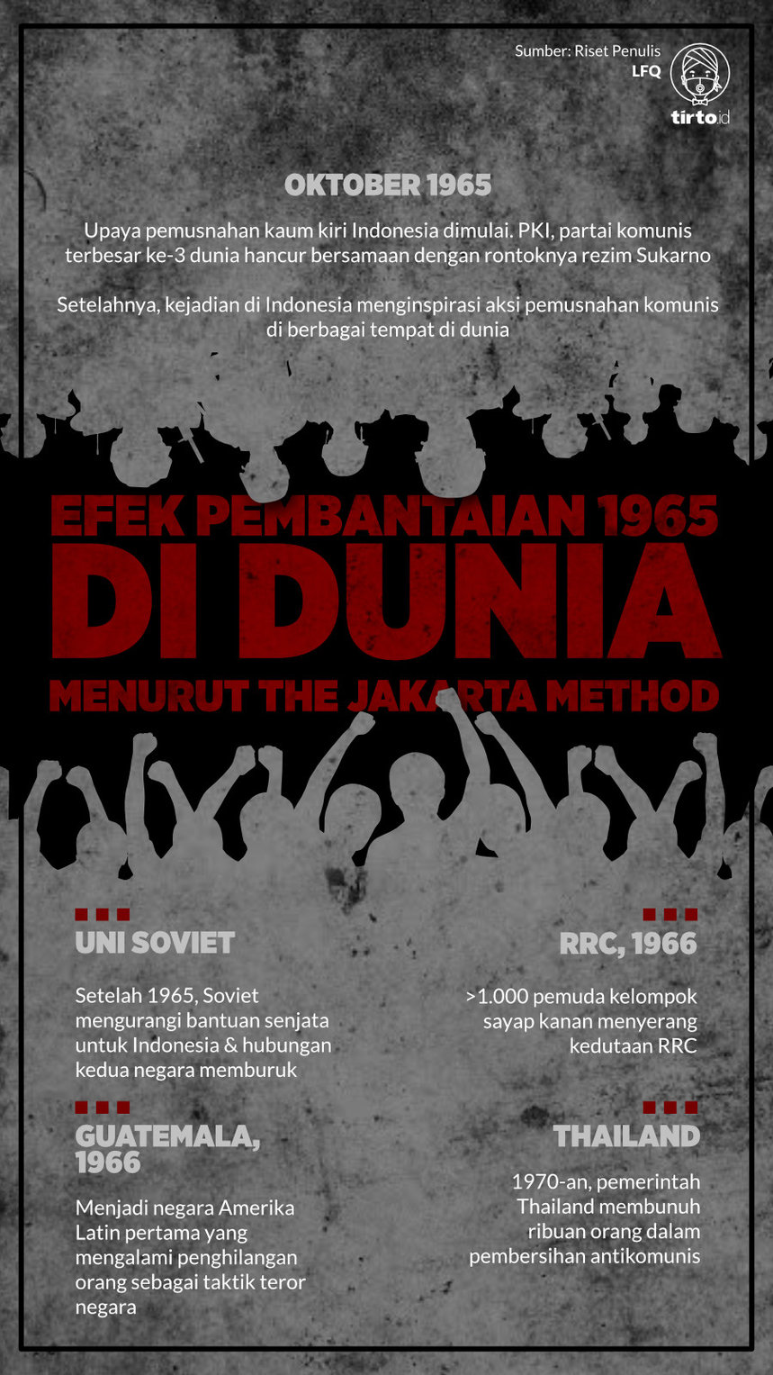 Infografik Jakarta Method