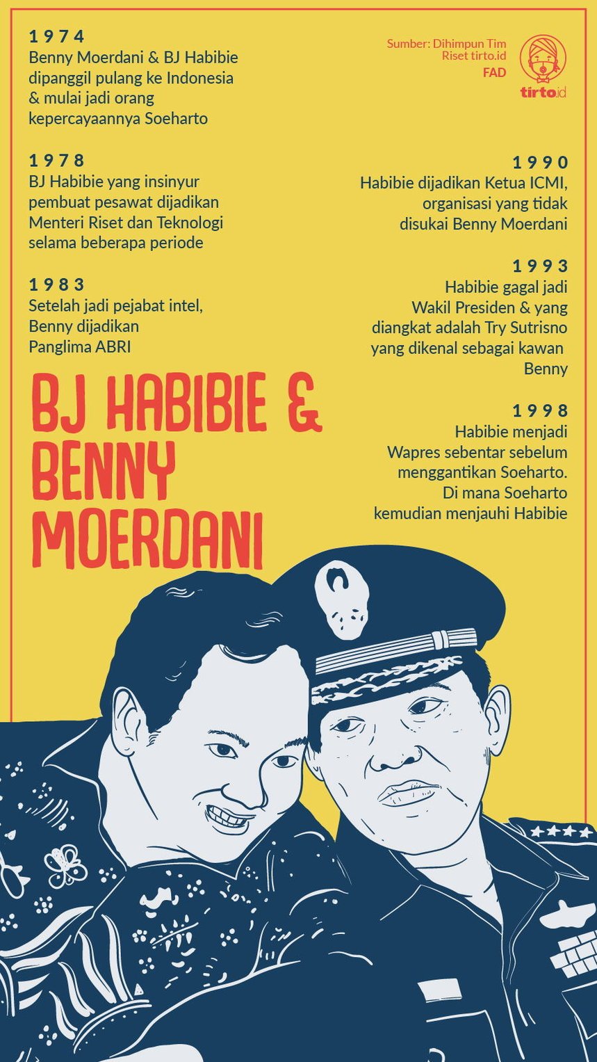 Infografik BJ Habibie dan Benny Moerdani