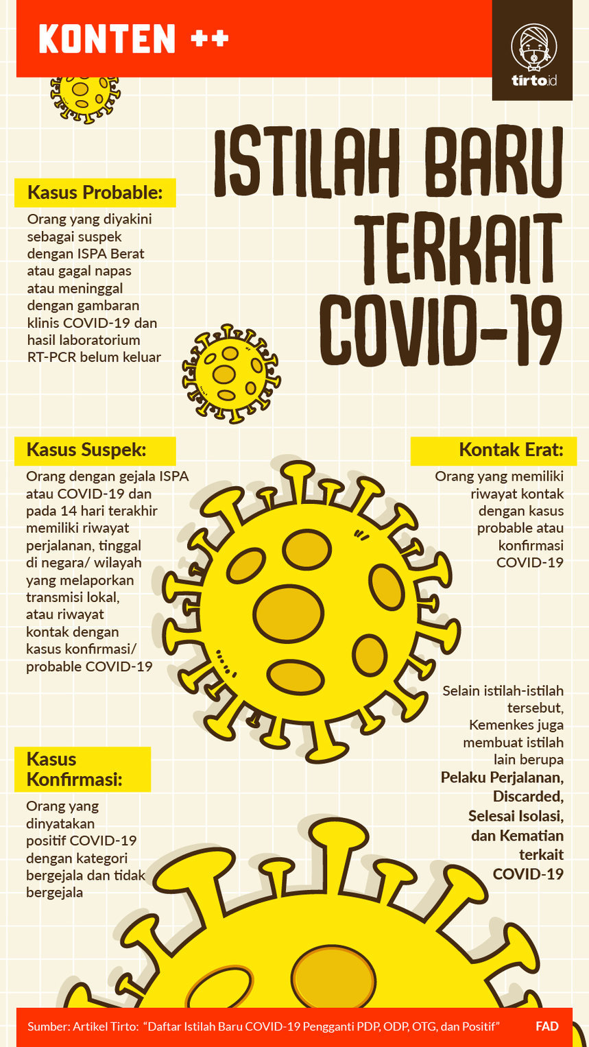 Infografik Istilah Terkait Covid 19