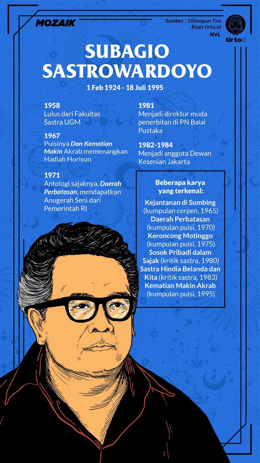 Infografik Mozaik Subagio Sastrowardoyo