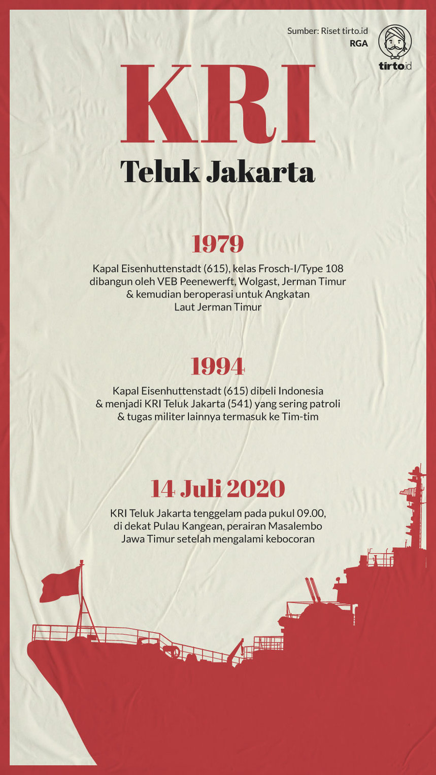 Infografik KRI Teluk Jakarta