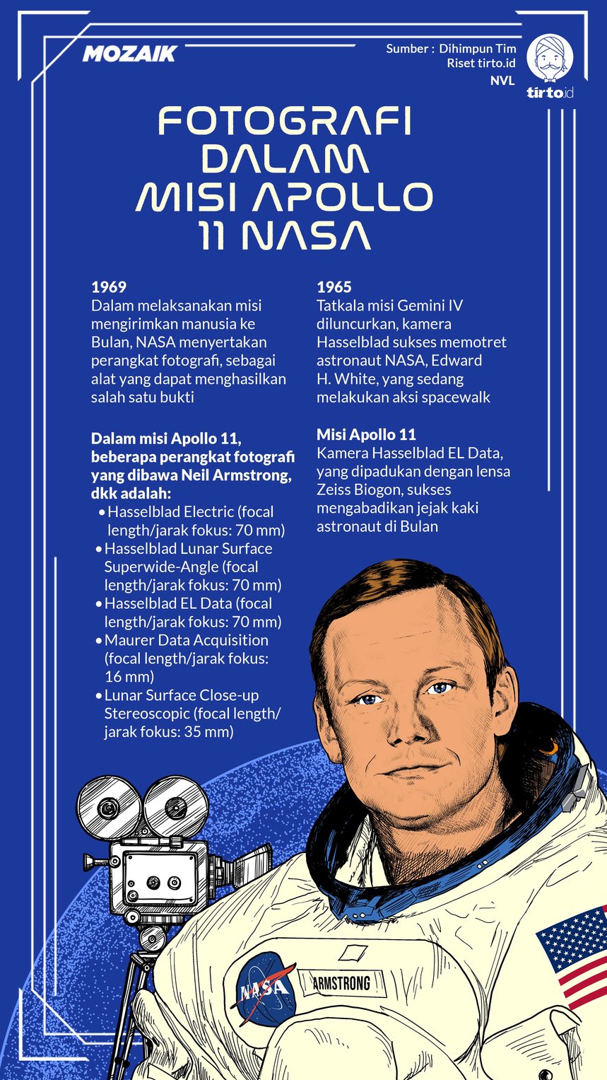 Infografik Mozaik Neil Armstrong