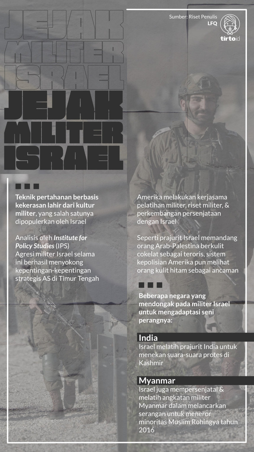 Infografik Jejak Militer Israel