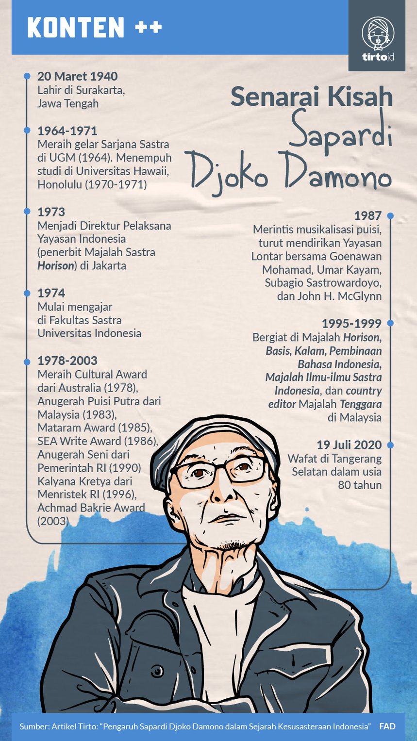 Infografik Senarai Kisah Sapardi Djoko Damono
