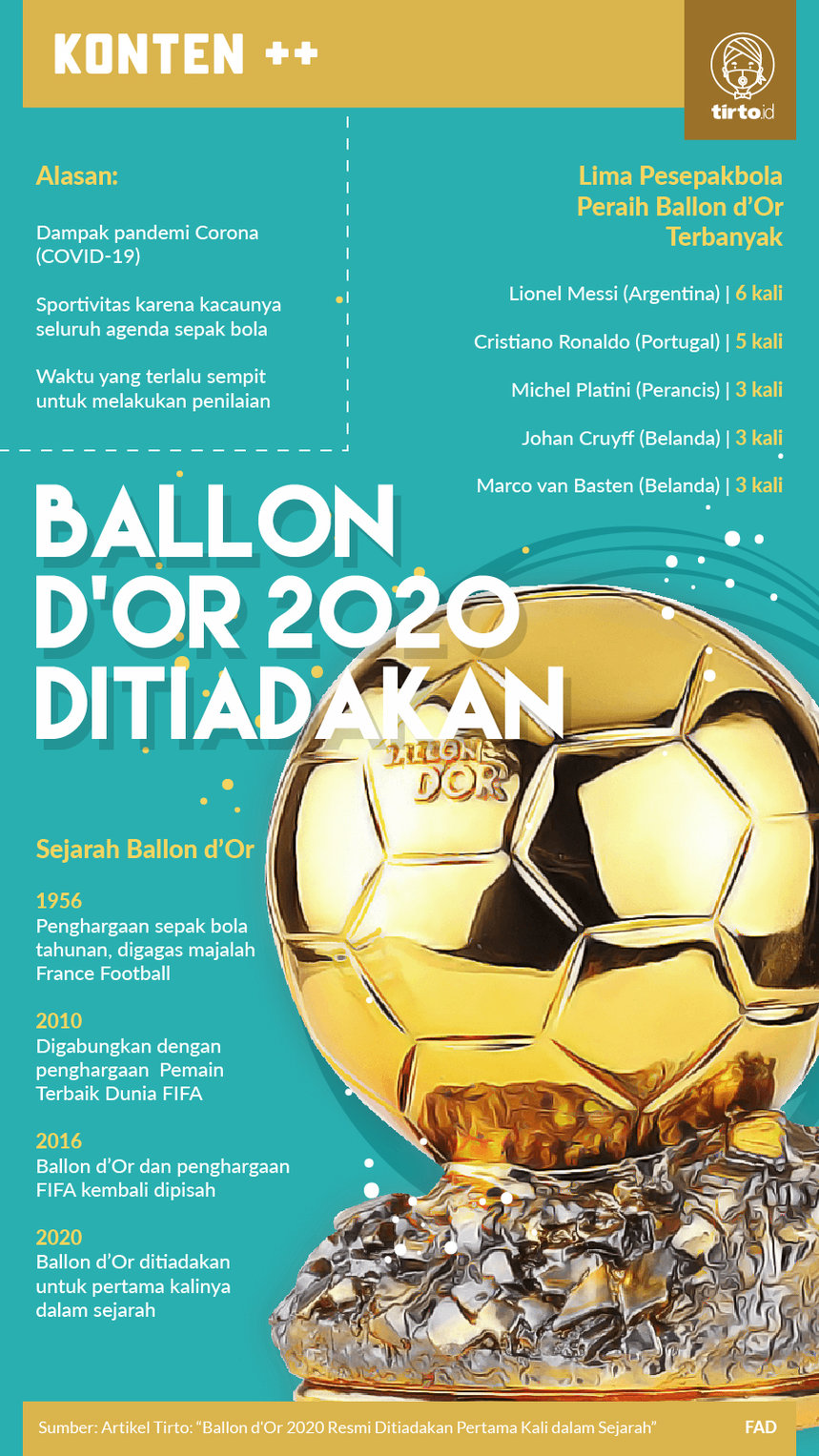 Ballon d'Or 2020 Resmi Ditiadakan Pertama Kali dalam Sejarah