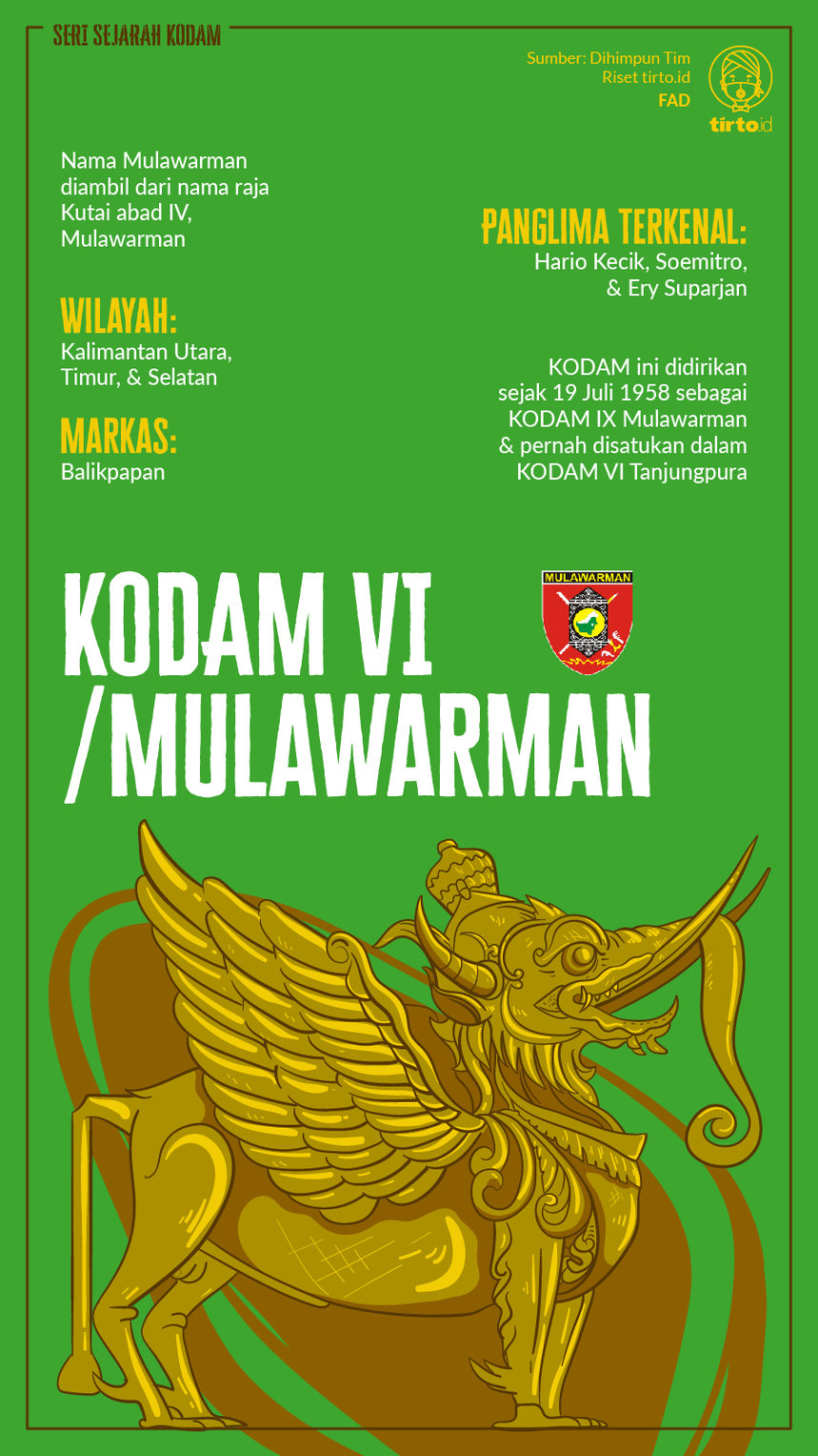 Infografik KODAM VI Mulawarman