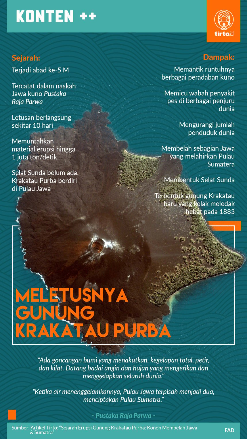 Infografik Meletusnya Gunung Krakatau Purba