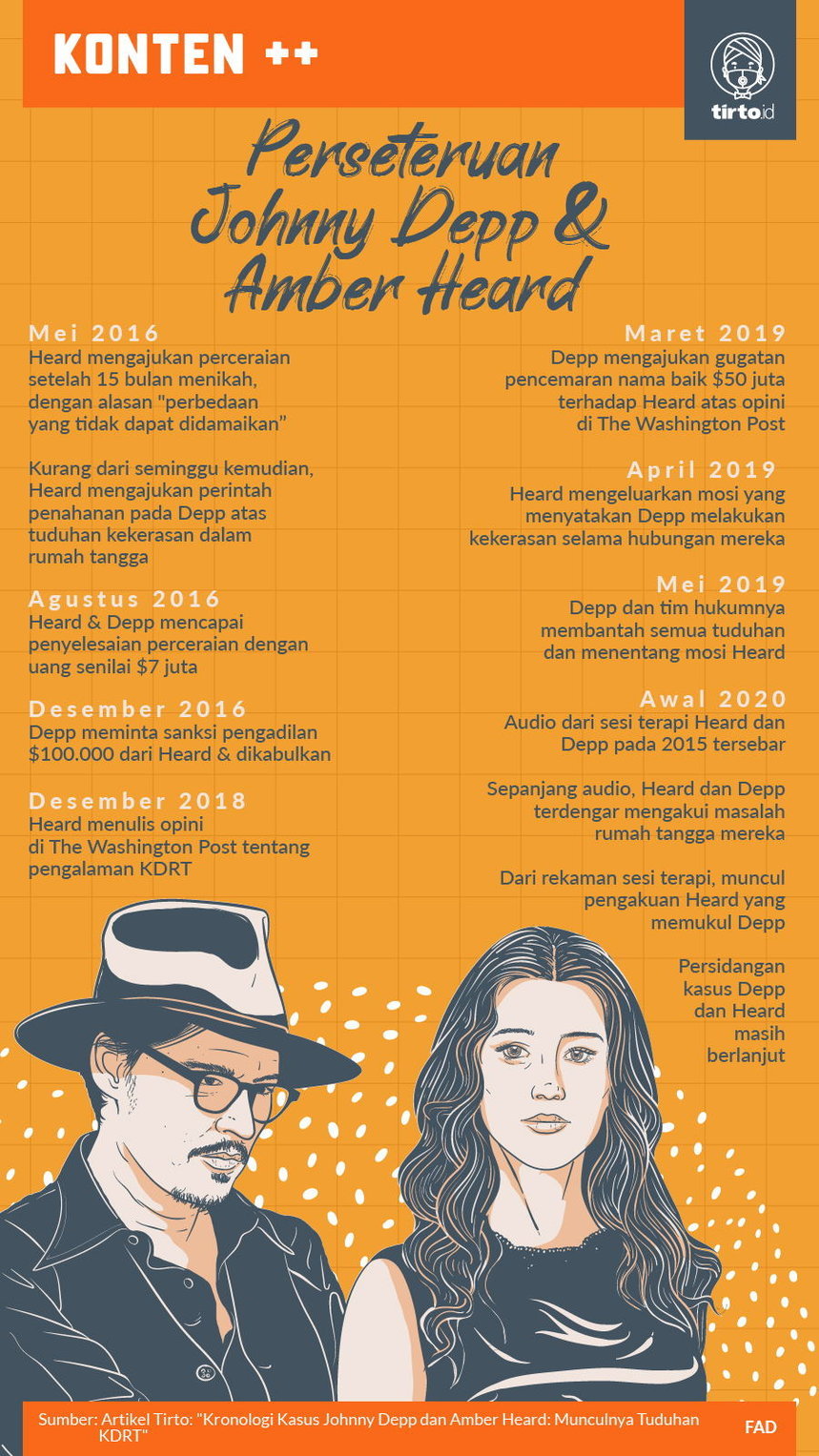 Infografik Johnny Depp Amber Heard