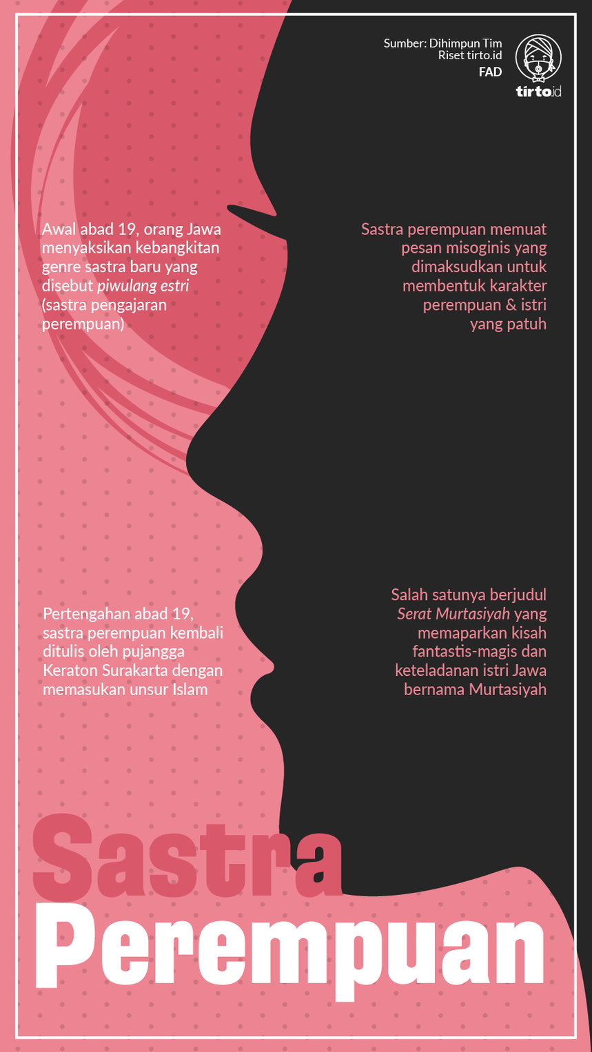 Infografik Sastra Perempuan