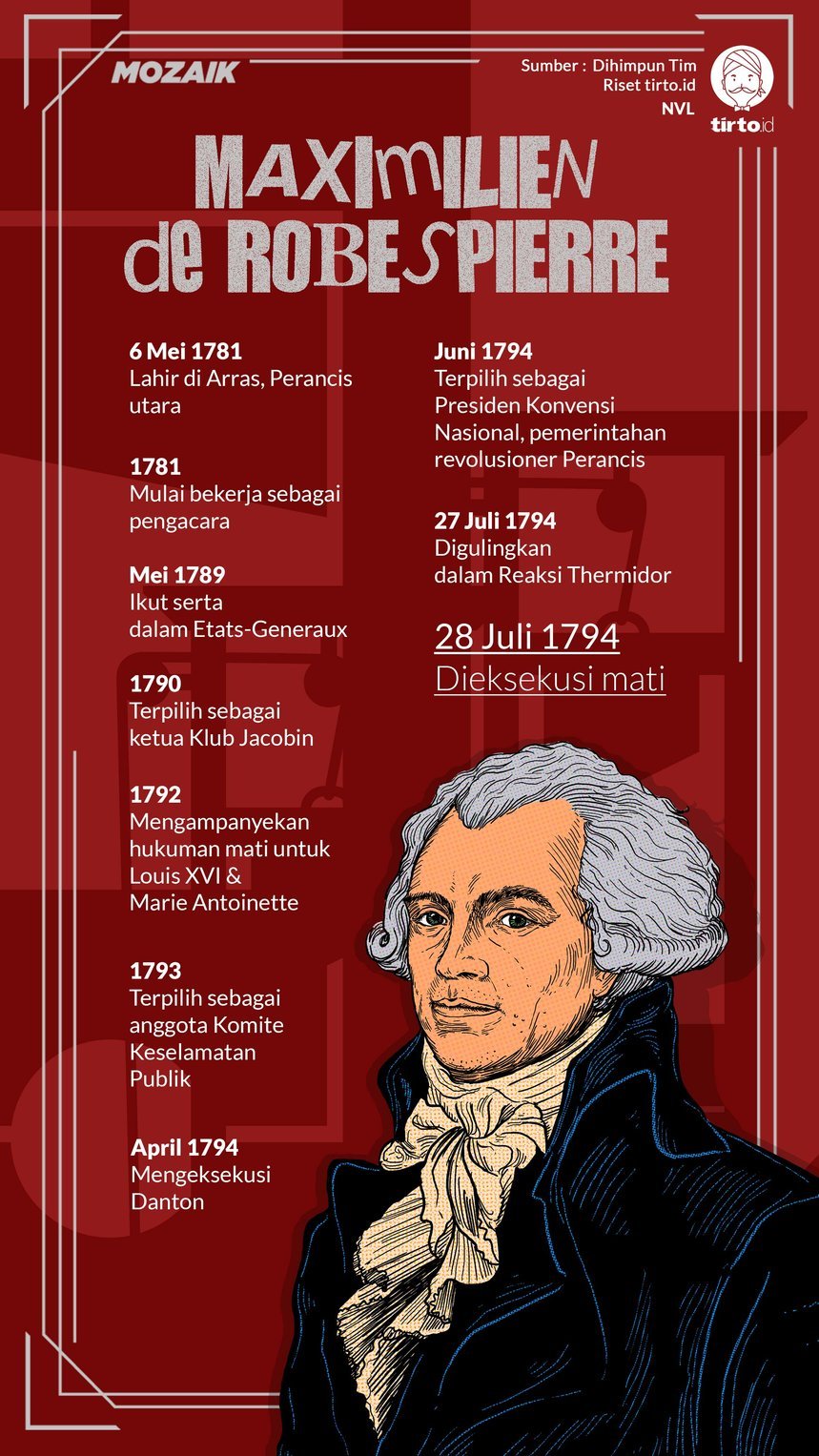 Infografik Mozaik Maximilien de Robespierre