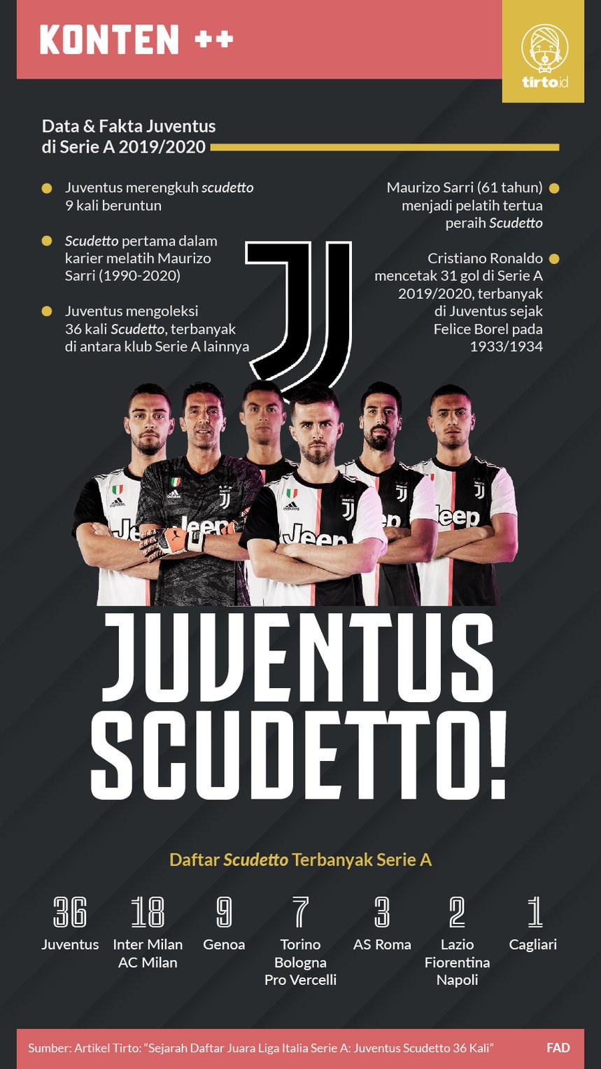 Infografik Juventus Scudetto