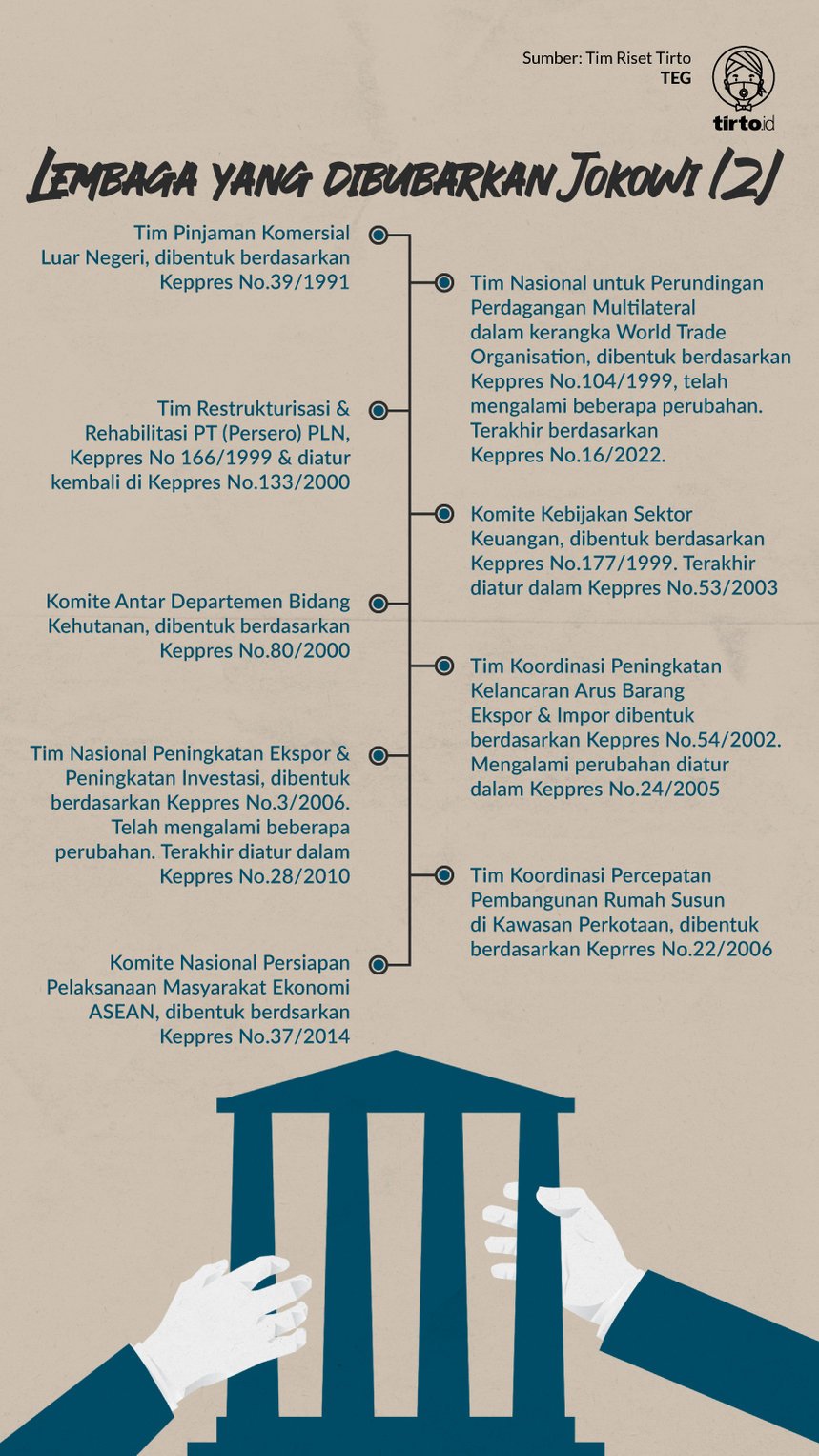 Infografik Lembaga yang dibubarkan Jokowi