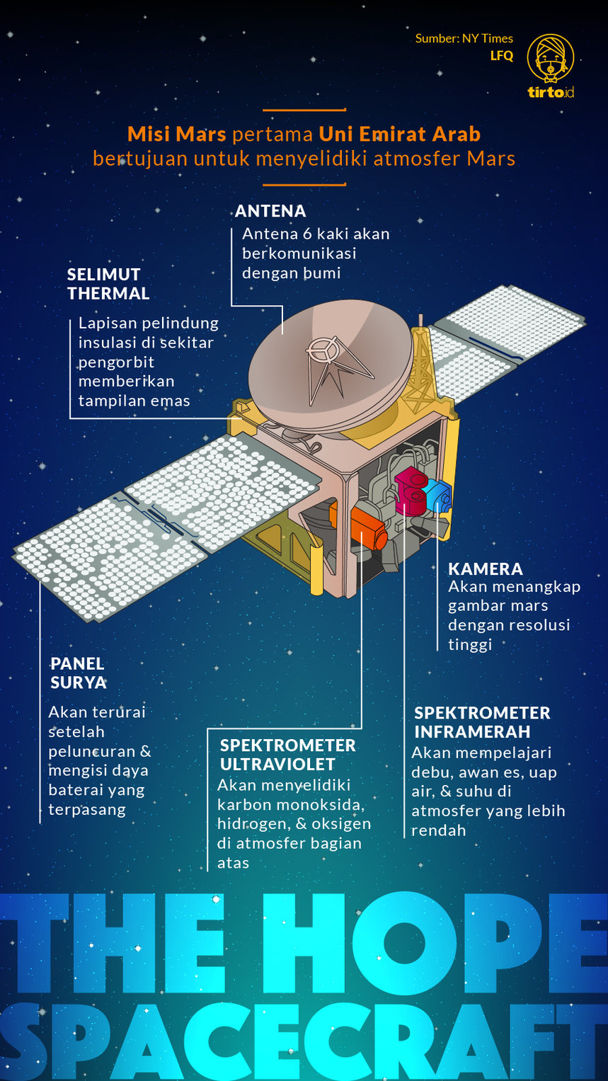 Infografik The Hope Spacecraft