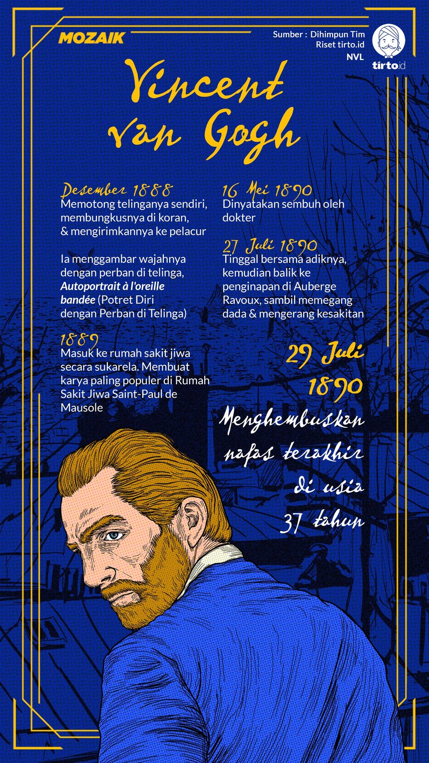 Infografik Mozaik Vincent van Gogh