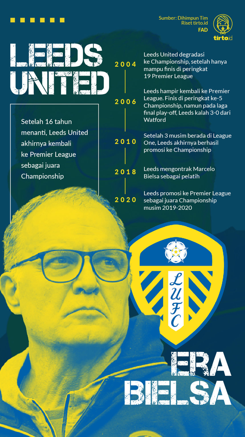 Infografik Leeds United era Bielsa