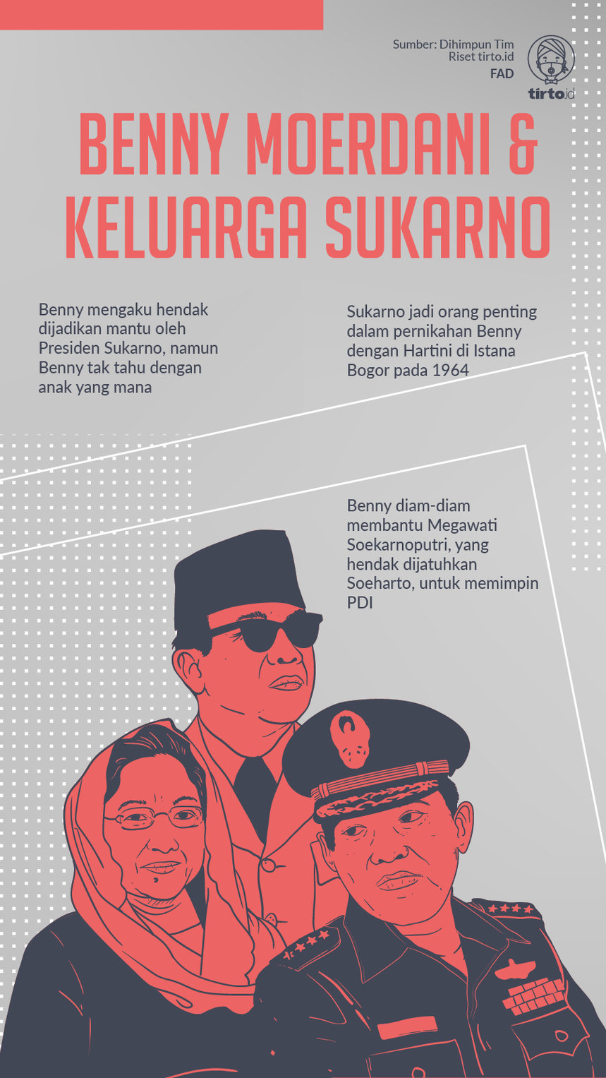 Infografik Benny Moerdani dan Keluarga Sukarno