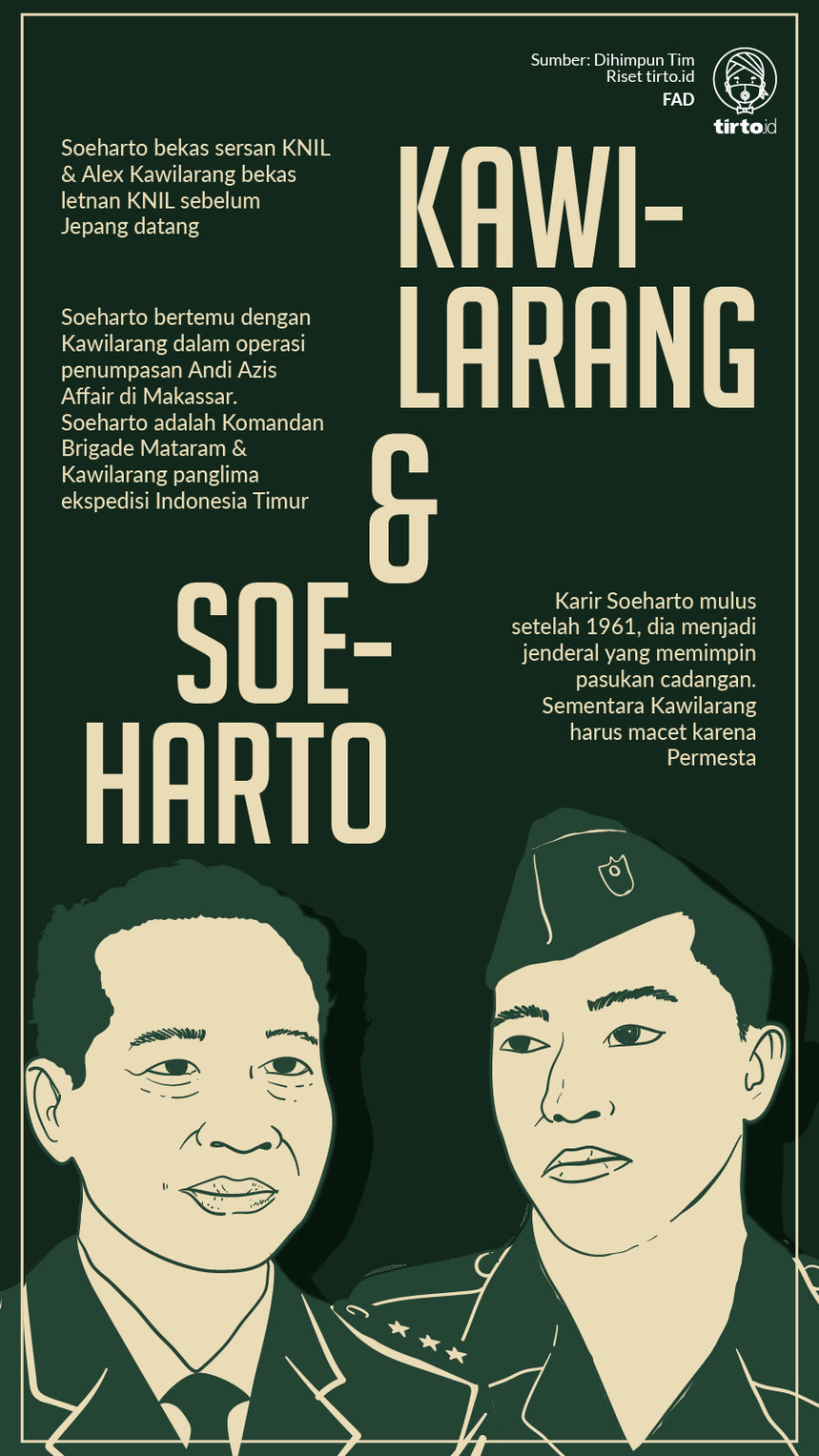 Infografik Kawilarang dan Soeharto