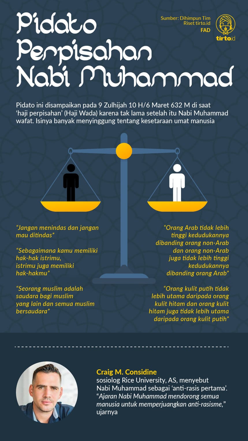 Infografik Pidato Perpisahan Nabi Muhammad