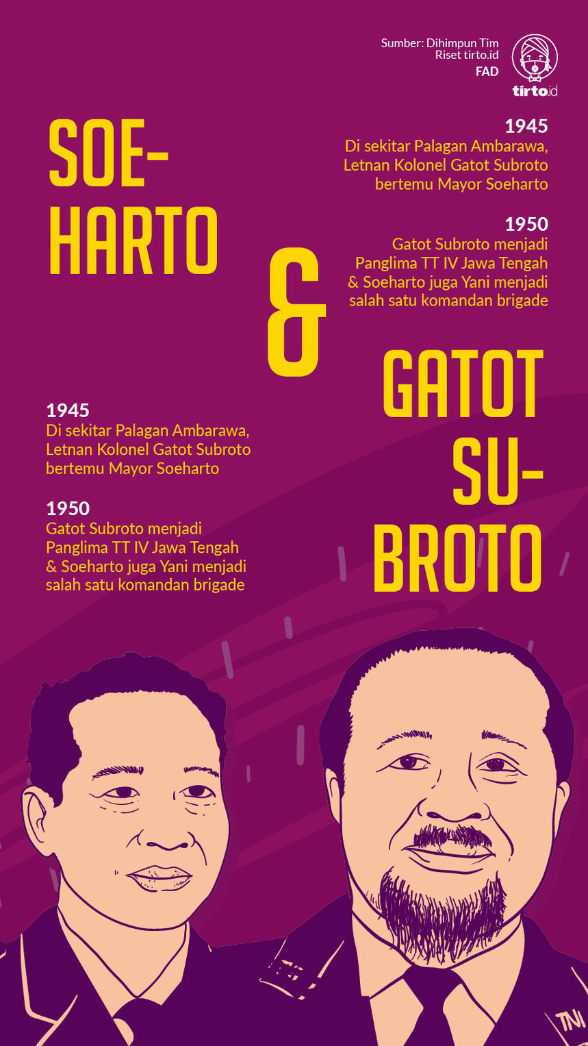 Infografik Soeharto dan Gatot Subroto