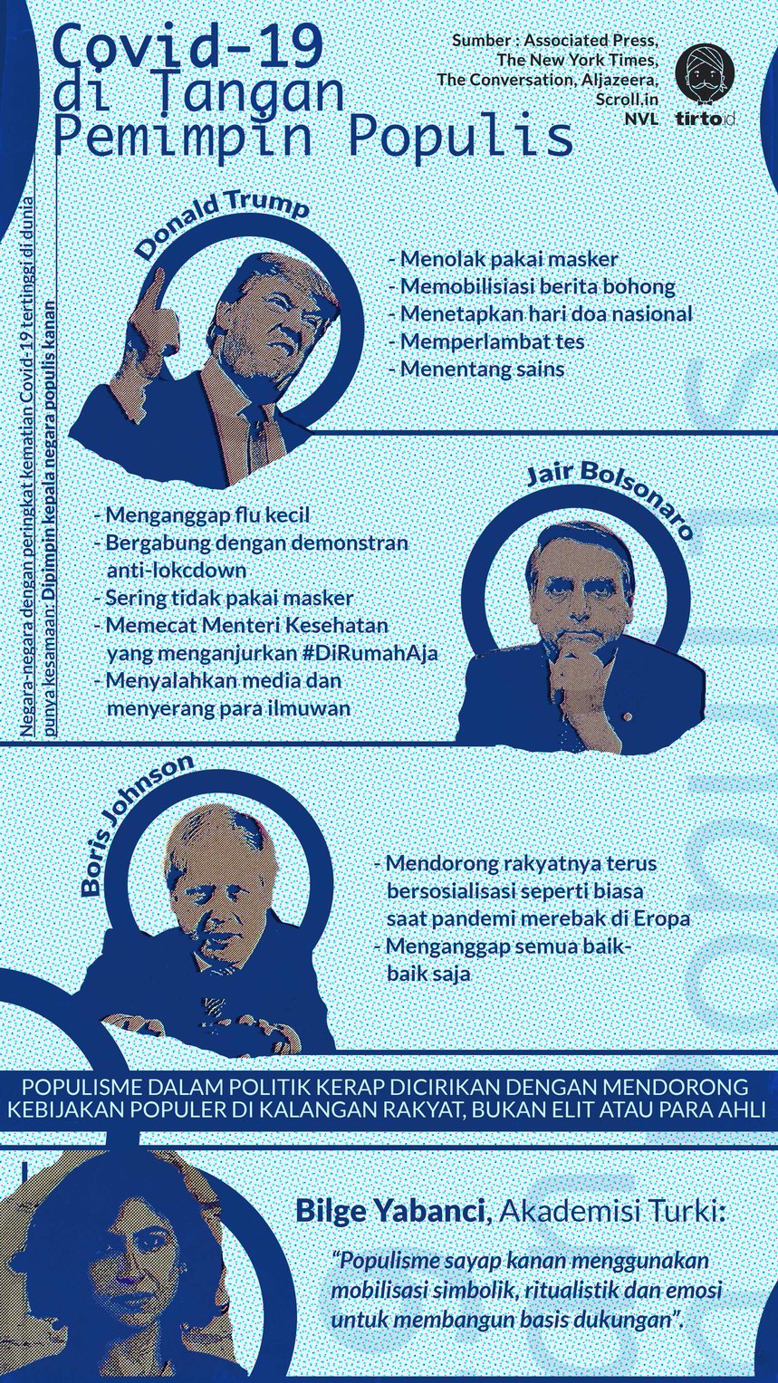 Infografik Covid di Tangan Pemimpin Populis