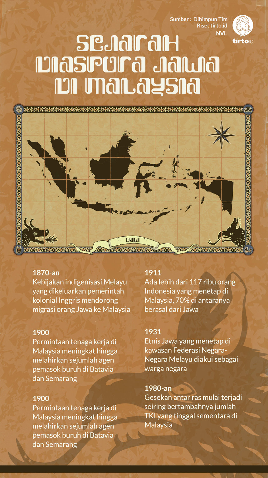 Infografik Sejarah Diaspora Jawa di Malaysia